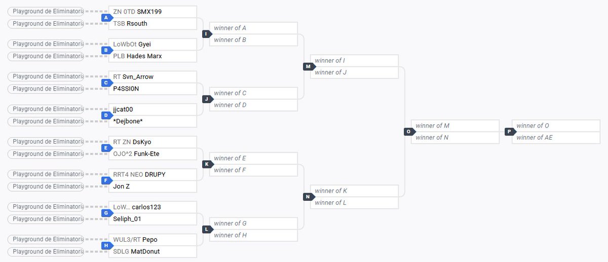 funketepg's tweet photo. Listo el bracket final del torneo de esta semana. La cita es este miércoles 28 de mayo a las 8:00 PM!

El streaming será por cortesía de @Naosgg !

M[as detalle: https://t.co/JeWeZB7j7s #SSB #SSBU 

#SuperSmashBrosUltimate #SmashBrosUltimate #GamerLife #Gaming #gamer https://t.co/e1NwIcvHc0