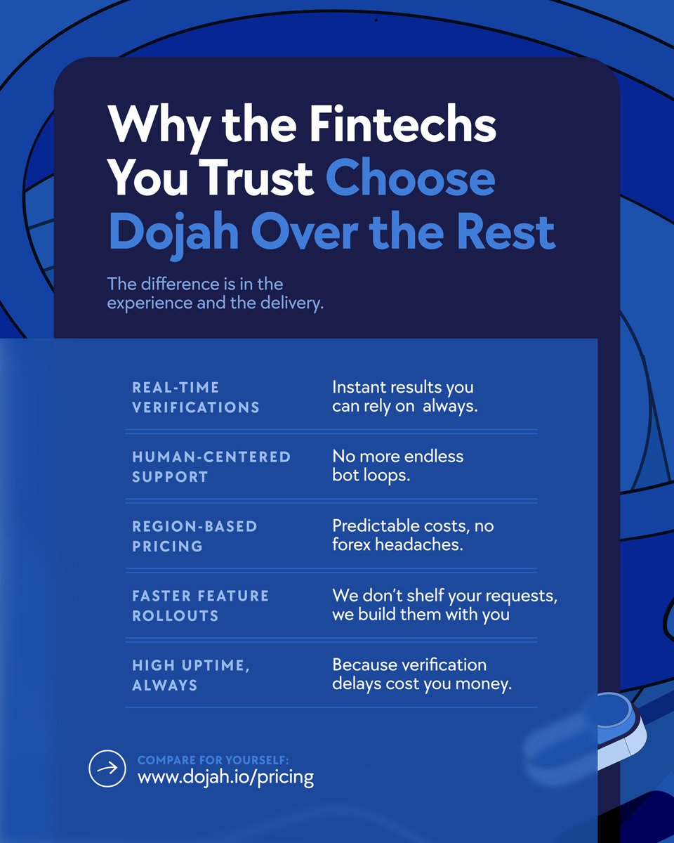 Choosing an identity provider?

Here’s why all the fintechs and startups you trust choose Dojah

Compare for yourself → dojah.io/pricing