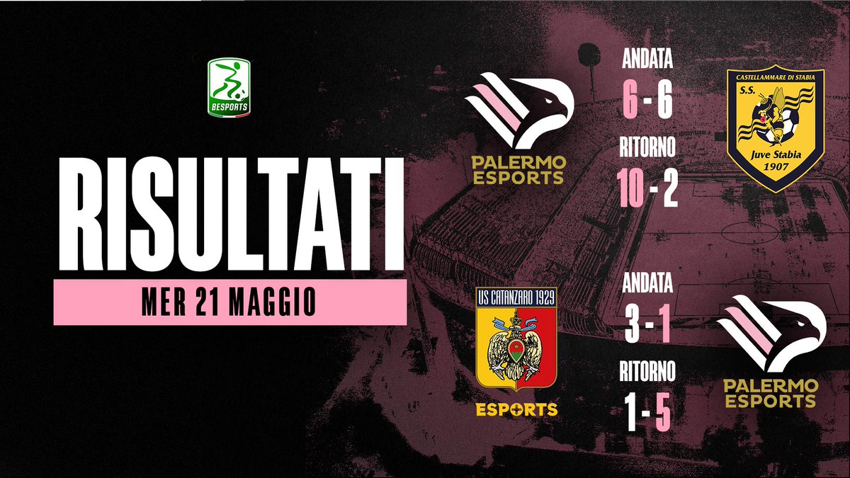 Palermo Esports (@palermoesports) on Twitter photo 🎮 Inizia nel migliore dei modi la nostra BeSports 2025: doppia vittoria contro <a href="/ssjuvestabiaesp/">S.S. Juve Stabia eSports</a> e <a href="/USCatanzaro1929/">U.S. Catanzaro 1929</a>! 🩷⚽️
Oggi si torna in campo per le ultime 3 partite del girone: serve il massimo per continuare a sognare 👊
#siamoaquile 🦅
#BeSports #LNPB #KingEsport 🎮 Inizia nel migliore dei modi la nostra BeSports 2025: doppia vittoria contro <a href="/ssjuvestabiaesp/">S.S. Juve Stabia eSports</a> e <a href="/USCatanzaro1929/">U.S. Catanzaro 1929</a>! 🩷⚽️
Oggi si torna in campo per le ultime 3 partite del girone: serve il massimo per continuare a sognare 👊
#siamoaquile 🦅
#BeSports #LNPB #KingEsport