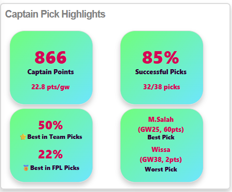 Mark (Premier FPL Tools) (@premierfpltools) on Twitter photo ๐จ Contest Time๐จ
๐ Help crown the best captain picker of the 24/25 #FPL season.
๐ The top captain picker PLUS one random entry win a PFT Supporter membership for the upcoming season!
To enter:
๐ Follow us
๐ Retweet
๐ Share your captain results: premierfantasytools.com/fpl-captain-piโฆ ๐จ Contest Time๐จ
๐ Help crown the best captain picker of the 24/25 #FPL season.
๐ The top captain picker PLUS one random entry win a PFT Supporter membership for the upcoming season!
To enter:
๐ Follow us
๐ Retweet
๐ Share your captain results: premierfantasytools.com/fpl-captain-piโฆ