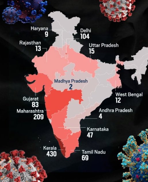Covid-19 strikes again in 2025.
#Coronavirus