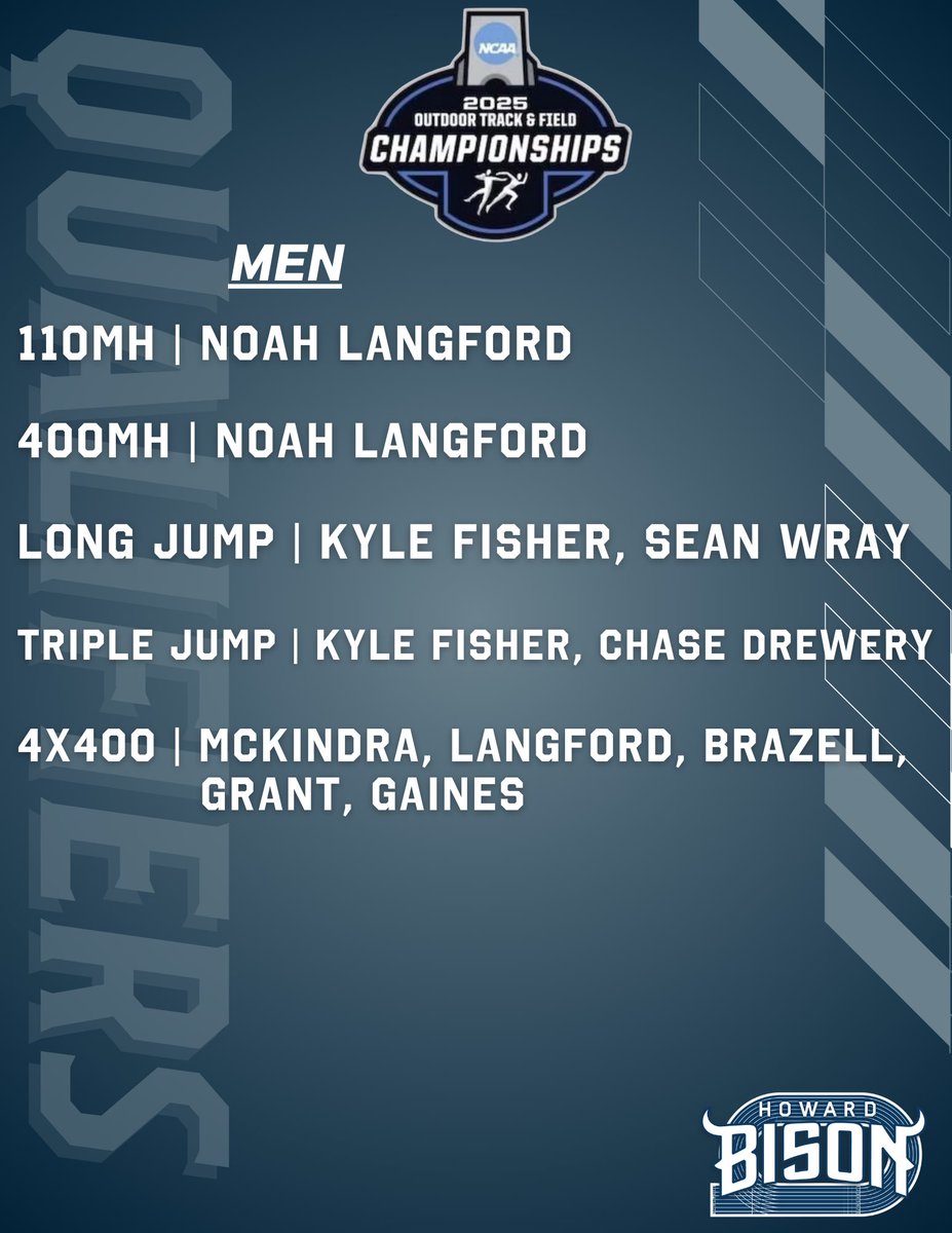 HUBisonTFXC's tweet photo. ✈️ 𝐉𝐀𝐂𝐊𝐒𝐎𝐍𝐕𝐈𝐋𝐋𝐄 𝐁𝐎𝐔𝐍𝐃!
NCAA Championships week‼️

The Lady Bison have the Mid-Atlantic Region, HBCU and MEAC leading amount of entries with 2️⃣1️⃣
The men are lead by double hurdle champ Noah Langford, looking to improve on his All-American status
#BeTheStandard 🦬 https://t.co/oeGyKnmO27