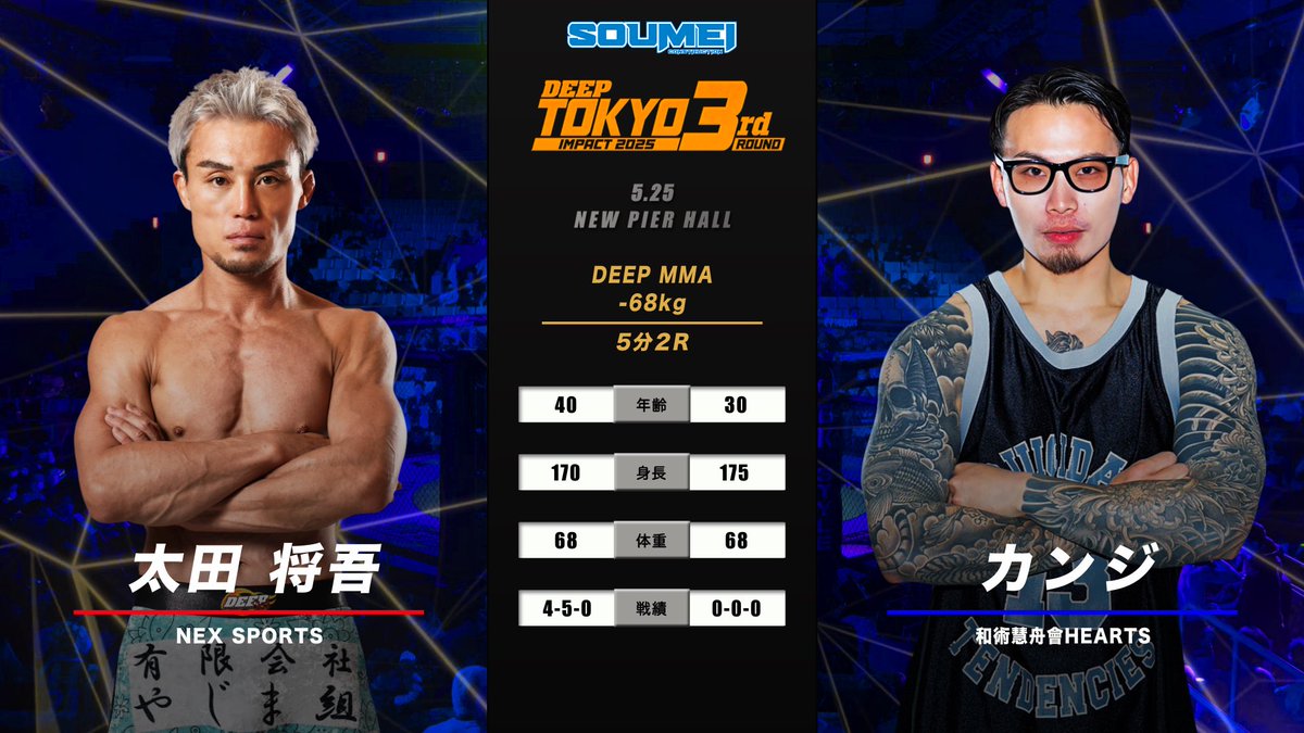 kangym_'s tweet photo. DEEPvsBREAKING DOWN対抗戦は判定負けでした。
対戦して頂いた太田選手、応援して頂いた方ありがとうございました！

#breakingdown
#deep https://t.co/fDBOZ7sM8U