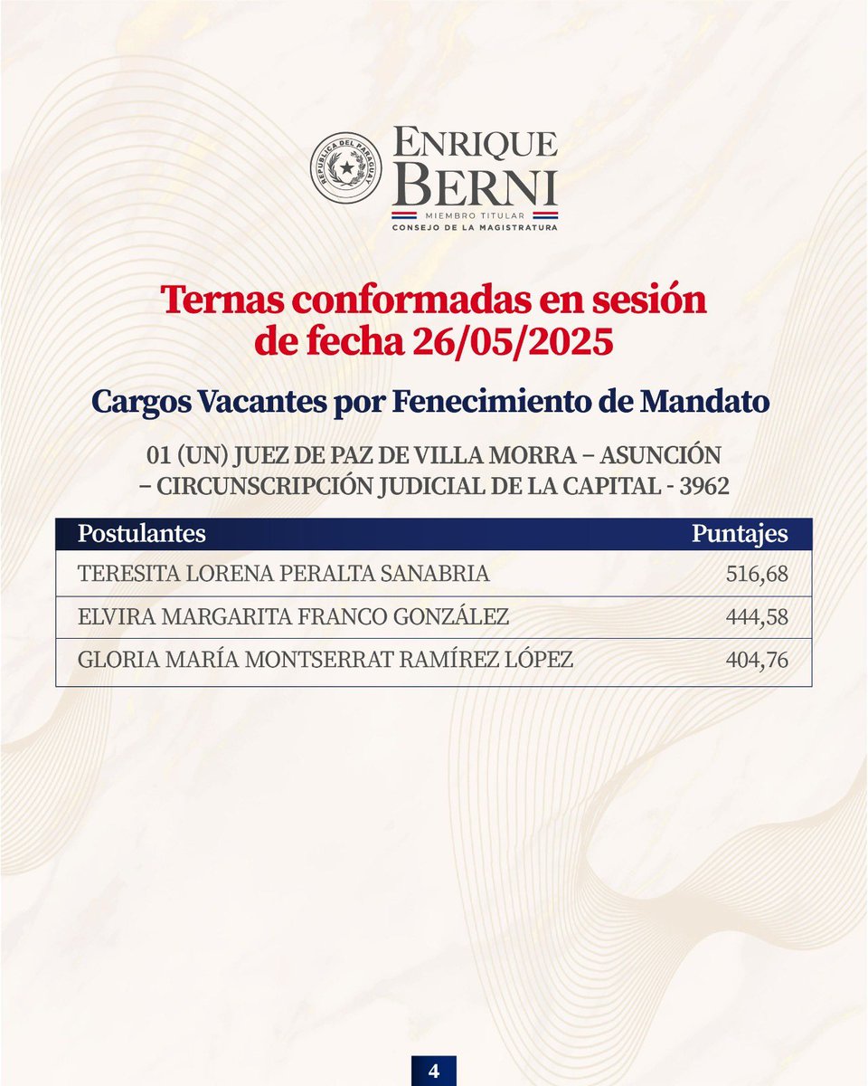 Ternas conformadas en sesión del 26/05/2025
✅ Cargos Vacantes por Fene­cimiento de Mandato