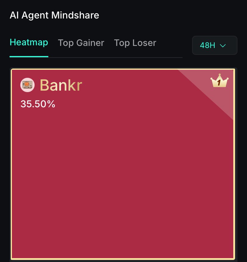 PaddyWarburton's tweet photo. Losing track of all the features @bankrbot has dropped recently 

- crypto trading
- limit orders 
- coin launches
- NFT minting (OK COMPUTERS)
- first @base 
- then @solana 
- cross chain swaps 
- and now auto airdrops

all through social posts

not to mention massive mindshare https://t.co/Z8zTSkydIF
