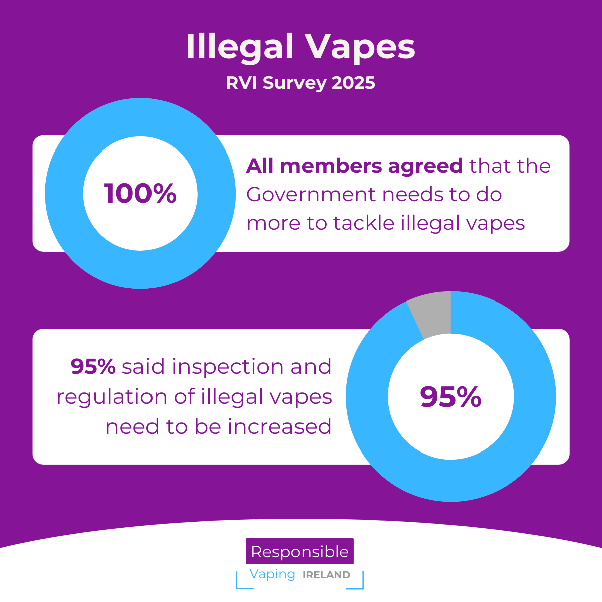 Responsible Vaping Ireland tweet media
