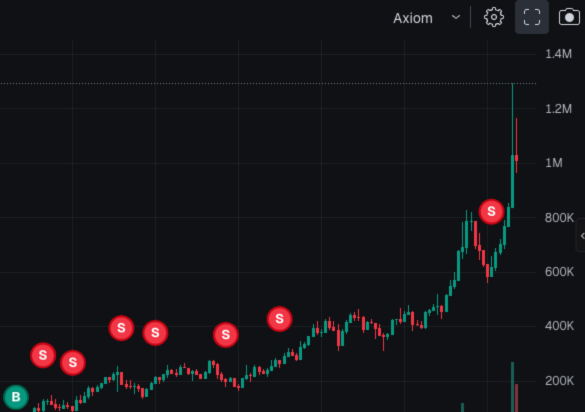 +4600$ un bon début de semaine dans l'alpha

Un bon x10, merci $Cosmo pour les travaux et ça continue de send (j'ai encore un bag in)

Interagissez avec le tweet comme d'hab je prends quelques membres de + dans le groupe