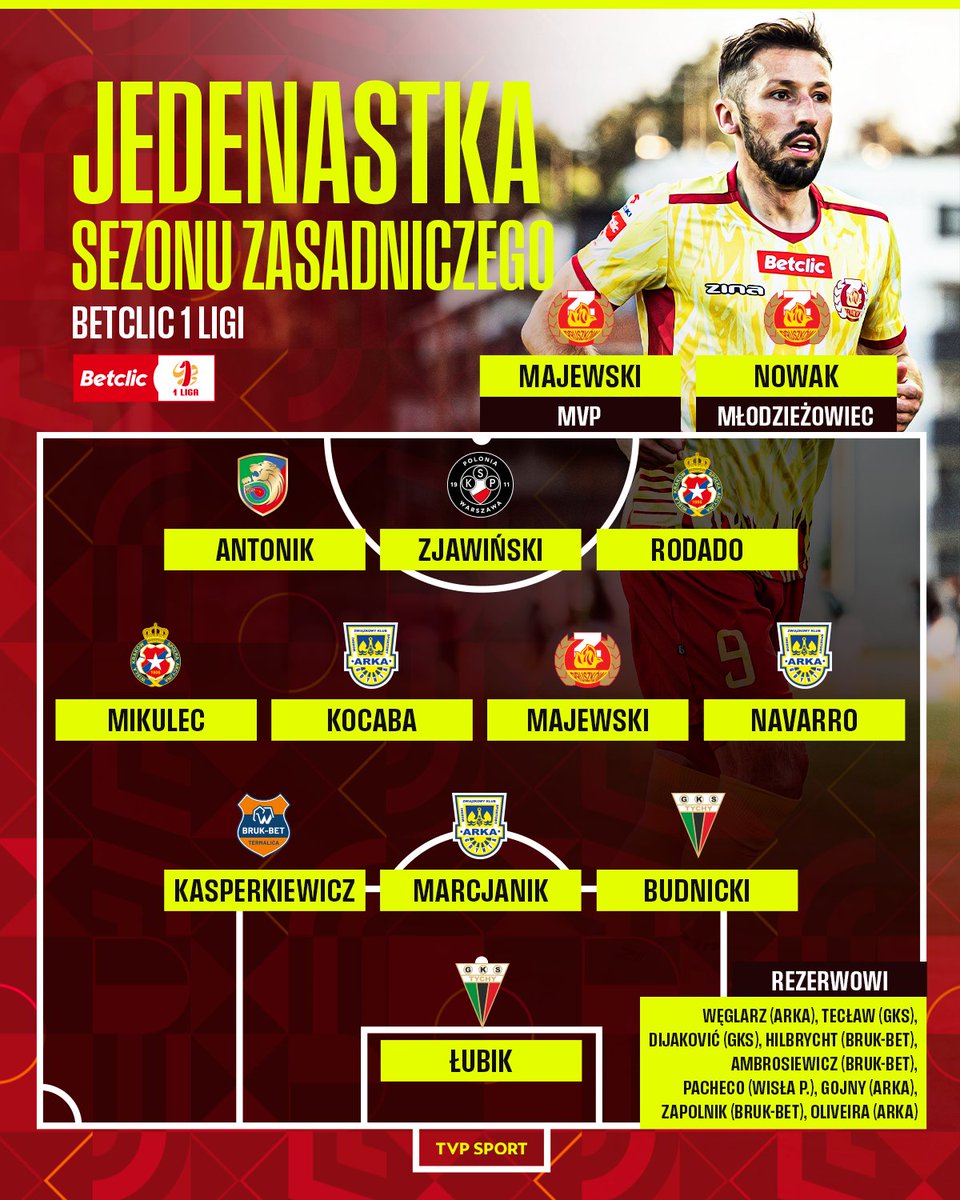 TVP SPORT tweet media