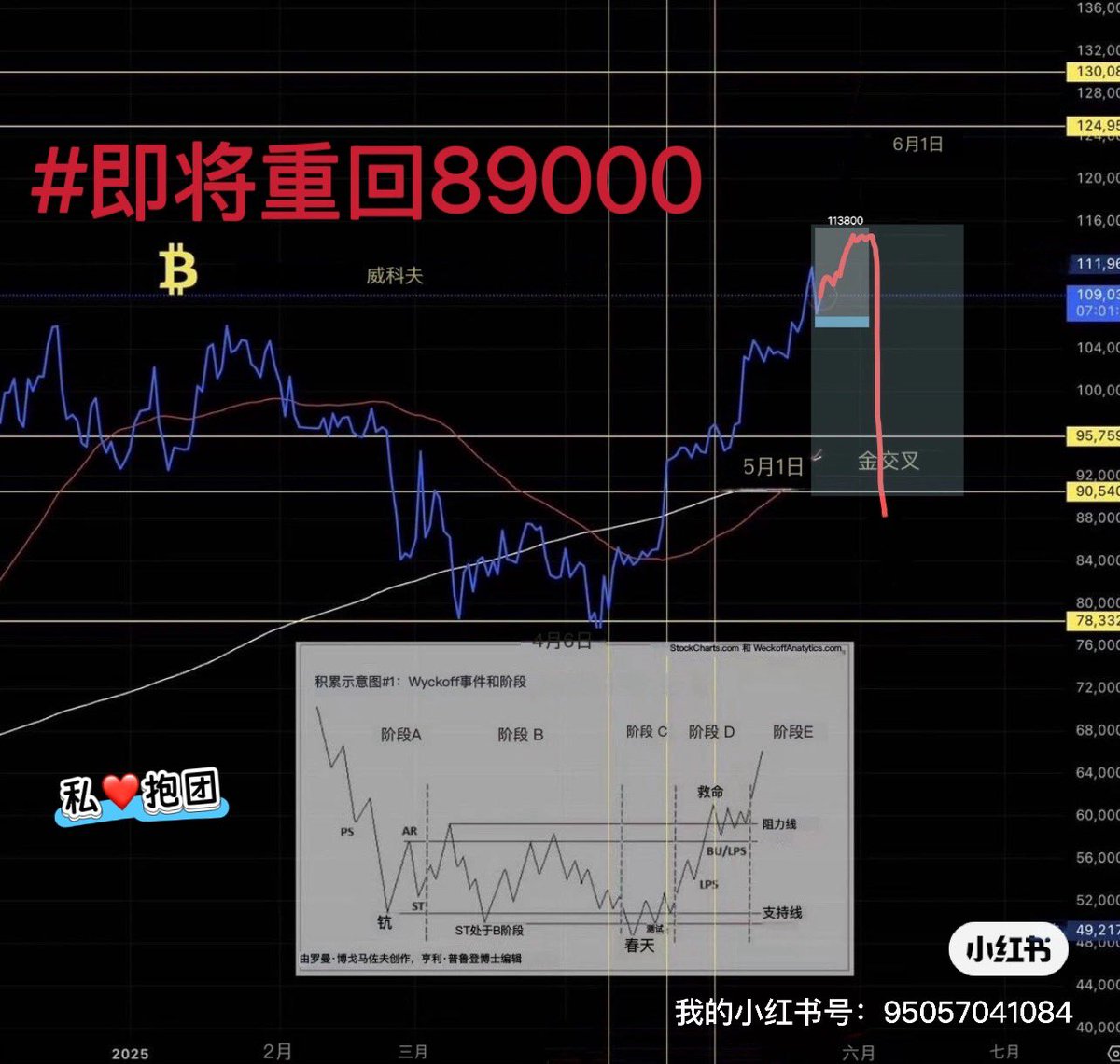 Crypto老A_五年爆仓3次 tweet media