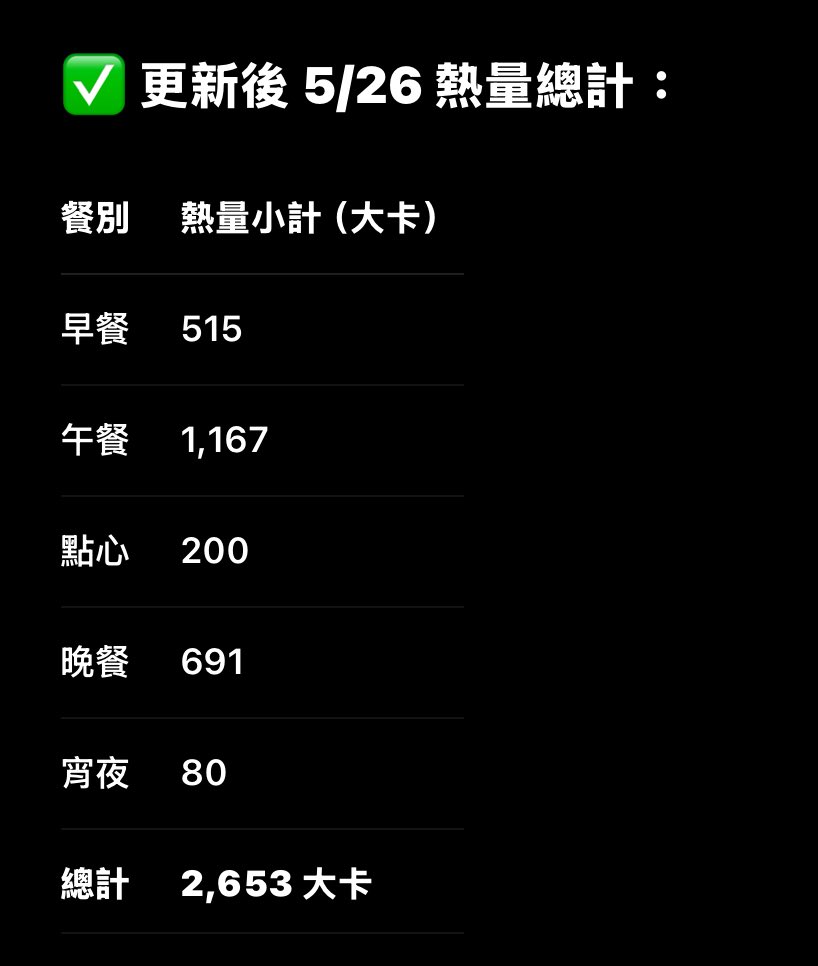 剩下的餐盒不能浪費⋯😵‍💫