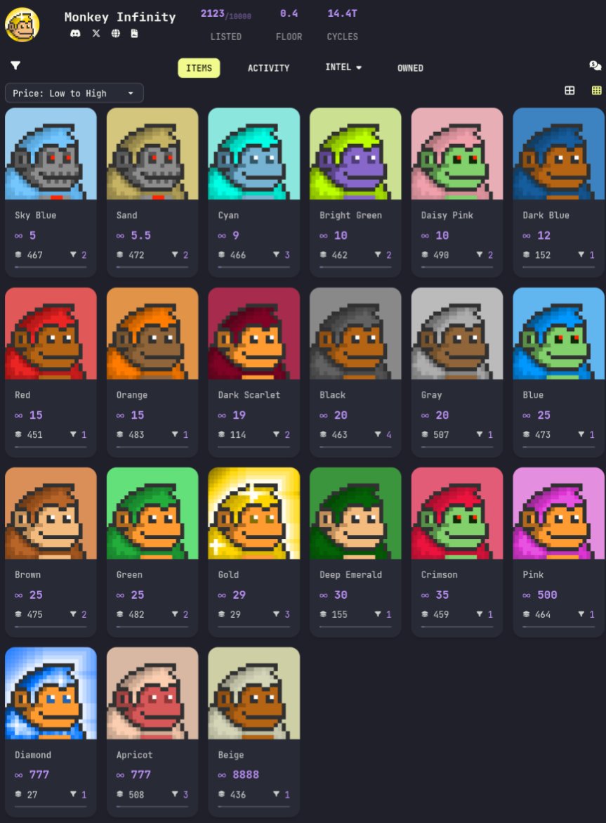 they have a cute head shape🥰 <a href="/monkey_icp/">Monkey Infinity</a> 

dgdg.app/nfts/collectio…