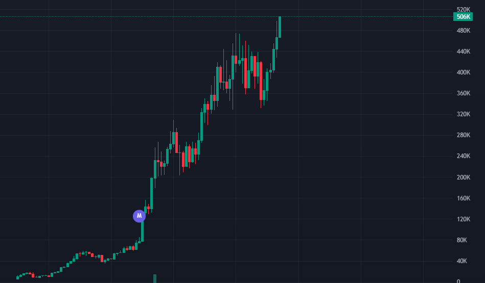 Our users knew this could run and it did but you missed it anon. Time to learn how to utilize the Mindjack. 

Organic communities hits different.