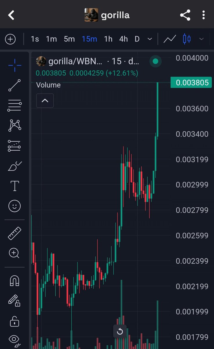 2.5X up, hope you didn't fade Anon!

#Gorilla <a href="/Gorilla_CTO/">Gorilla</a> 100+ more Xs loading 🥵

Binance is coming after my bag 🚀

Lfg <a href="/Eljaboom/">Elja</a> <a href="/DogeshiKun/">Dogeshi Kun 🐕💹🧲</a>