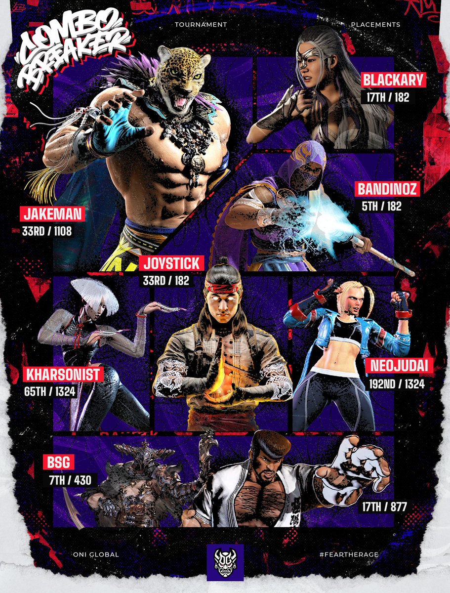The Combo Breaker ‘25 results are in! Our competitors gave it their best and put on a show! OFFLINE FOREVER!!

<a href="/GGL_theJAKEMAN/">ONi | Dr.theJAKEMAN, M.D</a> 
<a href="/BlacharyMK/">ONi | Blachary</a> 
<a href="/Bandinoz/">Bando</a> 
<a href="/Aimakiii/">ONi | 🇯🇵 🔜 Evo 2025</a> 
<a href="/Kharsonist/">ONi | Kharsonist ➡️ Combo Breaker</a> 
<a href="/NeoJudai/">NeoJudai</a> 
<a href="/BlueSkyGuyBSG/">ONi | BlueSkyGuyBSG 🇭🇹</a> 

 #FearTheRage👹