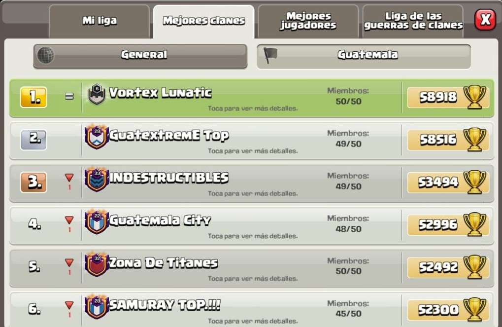 dwil_gt's tweet photo. 🏆🏆Top 1 Guatemala 🇬🇹🇬🇹
Se logro con mucho esfuerzo y agradecer a todos los que hicieron posible esto vamos con todo la Next Season. 🔥🔥🔥
@Vortex_Lunatic @play4fun_mx
#Fullpush #Guatemala #Competitivo #latam https://t.co/7zvoJ9YCWS