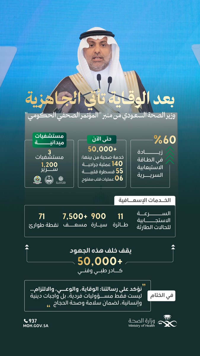 جاهزية لا تتأخر ✨ 
ورعاية تُجسّد توجيهات القيادة في خدمة ضيوف الرحمن.

#حج_بصحة
#المؤتمر_الصحفي_الحكومي