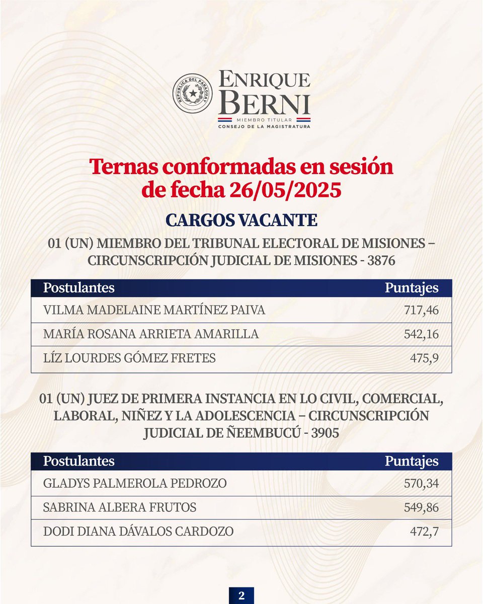 Ternas conformadas en sesión del 26/05/2025
✅ Cargos Vacantes