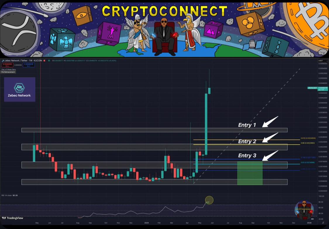 X_CryptoConncet's tweet photo. Zebec Network / #ZBCN Chart Update 📉

For Everyone who has missed the ZEBEC / ZBCN Pump, here is a good setup to open a position. 

ENTRY 1 / Ok Buy
ENTRY 2 / Good Buy
Entry 3 / Very Good Buy

#Crypto #Cryptocurrency #Ripple #RLUSD #XRP #XLM  #BTC #Bitcoin #BLOCKCAIN  #USA https://t.co/31U3AvlriC