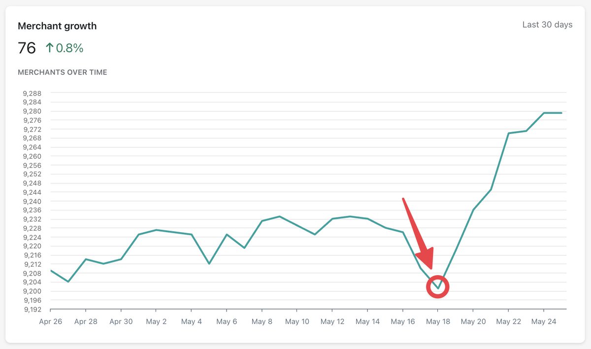 Matt @ Section Star ✨ tweet media