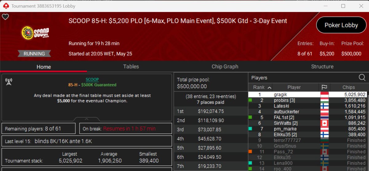 Not too sure that there will be a third day