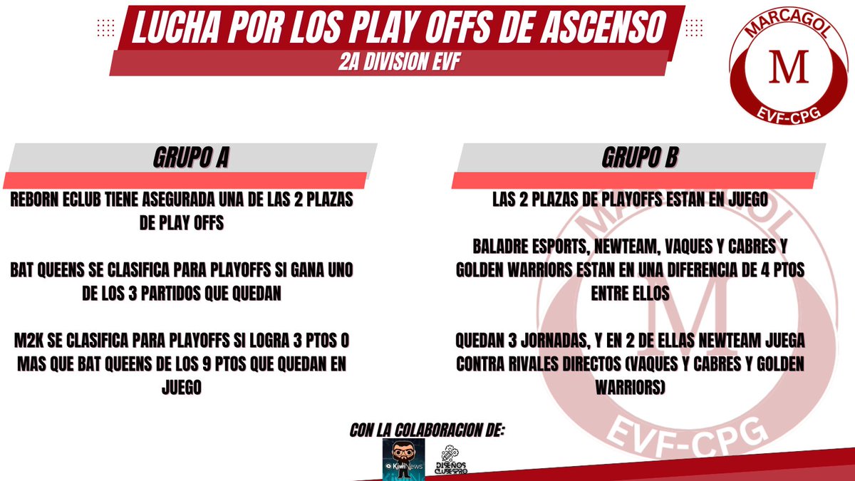 MarcaGol EVF (@marcagolevf) on Twitter photo Lucha por los PlayOffs de ascenso a 1a División de EVF <a href="/Official_EVF/">Elite Virtual Football</a>
<a href="/Reborn_eClub/">ℝ𝔼𝔹𝕆ℝℕ 𝕖ℂ𝕃𝕌𝔹</a>
<a href="/BatQueens_/">BatQueens</a>
<a href="/M2K_FC/">M2K FC</a>
@baladre_esports
<a href="/VaquesYCabres/">Vaques y Cabres</a>
?goldenwarriors Lucha por los PlayOffs de ascenso a 1a División de EVF <a href="/Official_EVF/">Elite Virtual Football</a>
<a href="/Reborn_eClub/">ℝ𝔼𝔹𝕆ℝℕ 𝕖ℂ𝕃𝕌𝔹</a>
<a href="/BatQueens_/">BatQueens</a>
<a href="/M2K_FC/">M2K FC</a>
@baladre_esports
<a href="/VaquesYCabres/">Vaques y Cabres</a>
?goldenwarriors