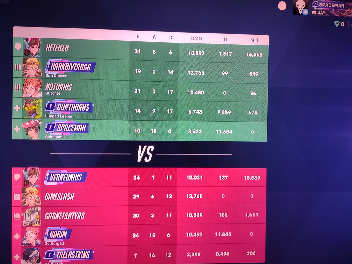 SubZ3ro_gmr's tweet image. #Overwatch2 I got reported, because I wasn&apos;t healing apparently, and LUCIO thinks that ME, I .....suck..... 😳🤯🤯🤯
This generation is delusional as fuck. #FactoryReset anyone?