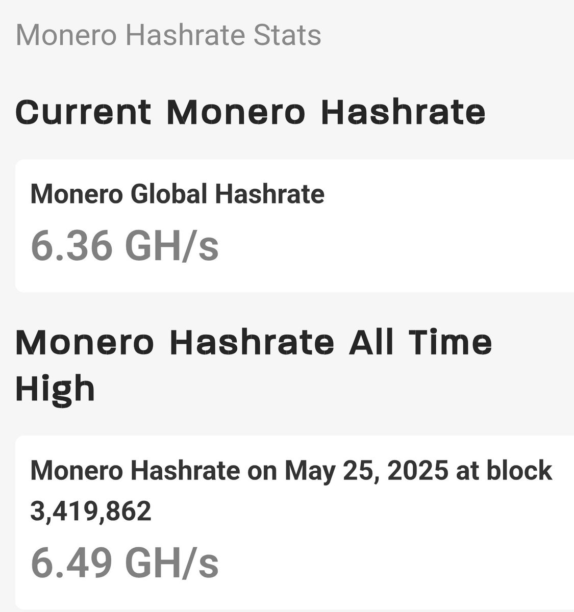 🚨BREAKING: Monero just hit a new all-time hashrate high — 6.49 GH/s on May 25, 2025.
That's pure decentralized CPU power, immune to ASICs, corporate miners, and surveillance👀.

Monero is growing 🚀. 
Privacy is winning 💪.