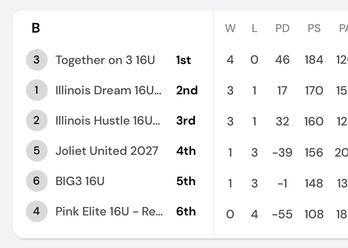 Together On 3 tweet media