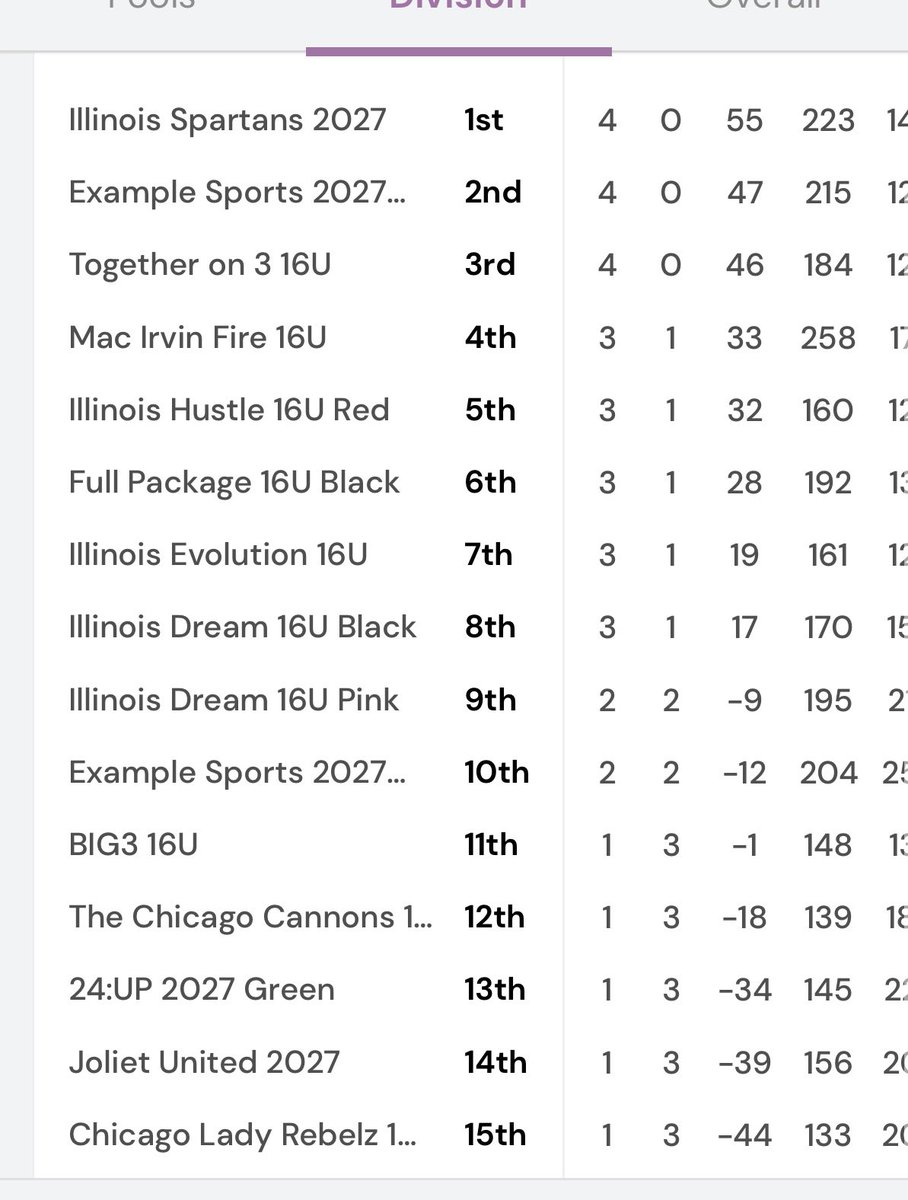 Together On 3 tweet media