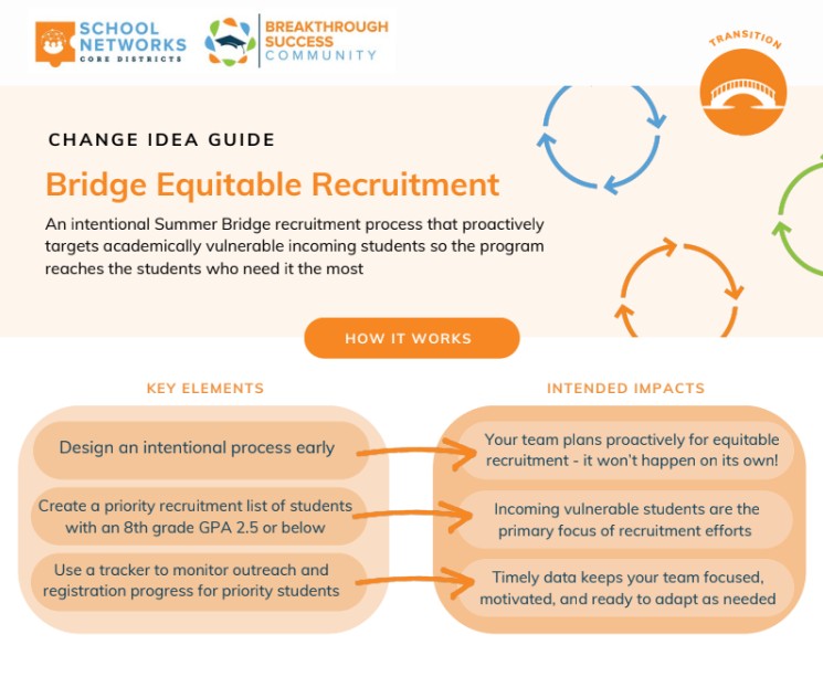 ☀️ Summer break is almost here—and for academically vulnerable students, those weeks away from school can widen the gap. 
Our free Bridge Equitable Recruitment Guide helps you create a targeted summer bridge recruitment plan that supports your students.
drive.google.com/file/d/18JaG71…