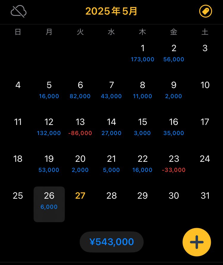 いつにも増して弱気トレード