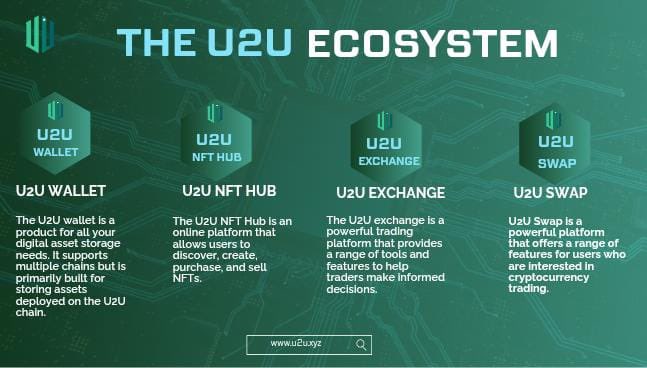 💥 The U2U Ecosystem is redefining Web3 with powerful tools for every crypto user Wallet, NFT Hub, Exchange, and Swap all in one place.
Secure. Scalable. Built for the future.
🌐 Explore now: u2u.xyz
#U2U #CryptoEcosystem #BlockchainInnovation #DeFi #NFT
