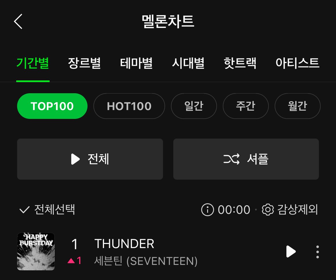 ㅁㅊ 탑백 1위야🥹