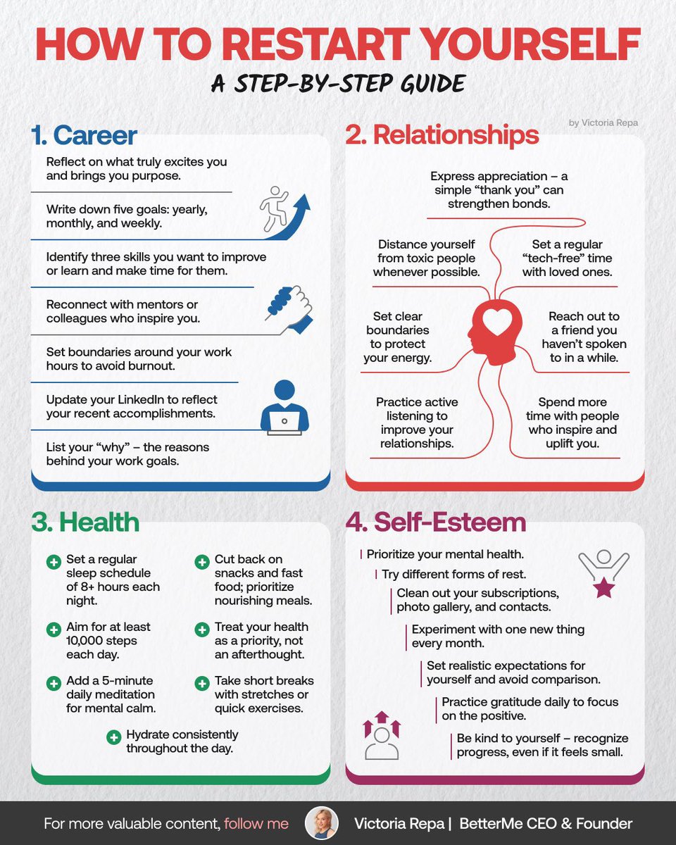 How To Restart Yourself:

h/t: <a href="/RepaVictoria/">Victoria Repa</a>