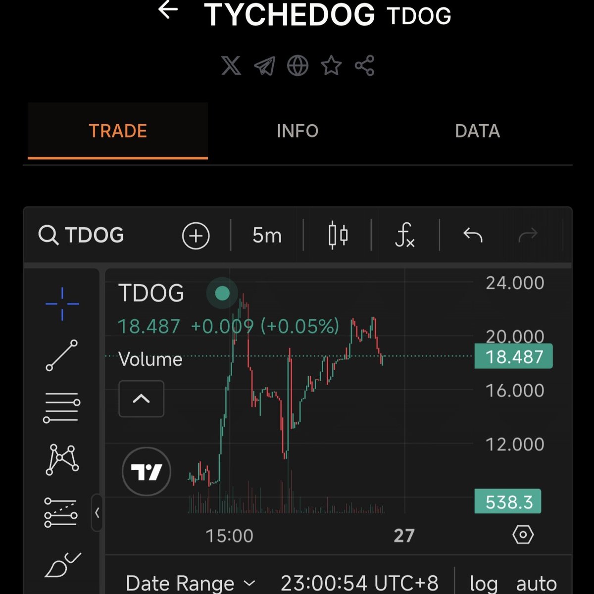 YChainAIchemist's tweet image. 🚀BTCFi新范式 | 聪明钱已在布局  
▋技术验证：REE架构（@RichSwap_REE已验证安全基底）+PSBT多签防护
▋生态卡位：Bitomni链抽象层首个dApp（5年基建沉淀）
▋早期窗口：内测开放首日充值超2BTC ，官方取消发币计划，现在内盘博弈全靠社区共识  
🚀 tyche.run #TDOG