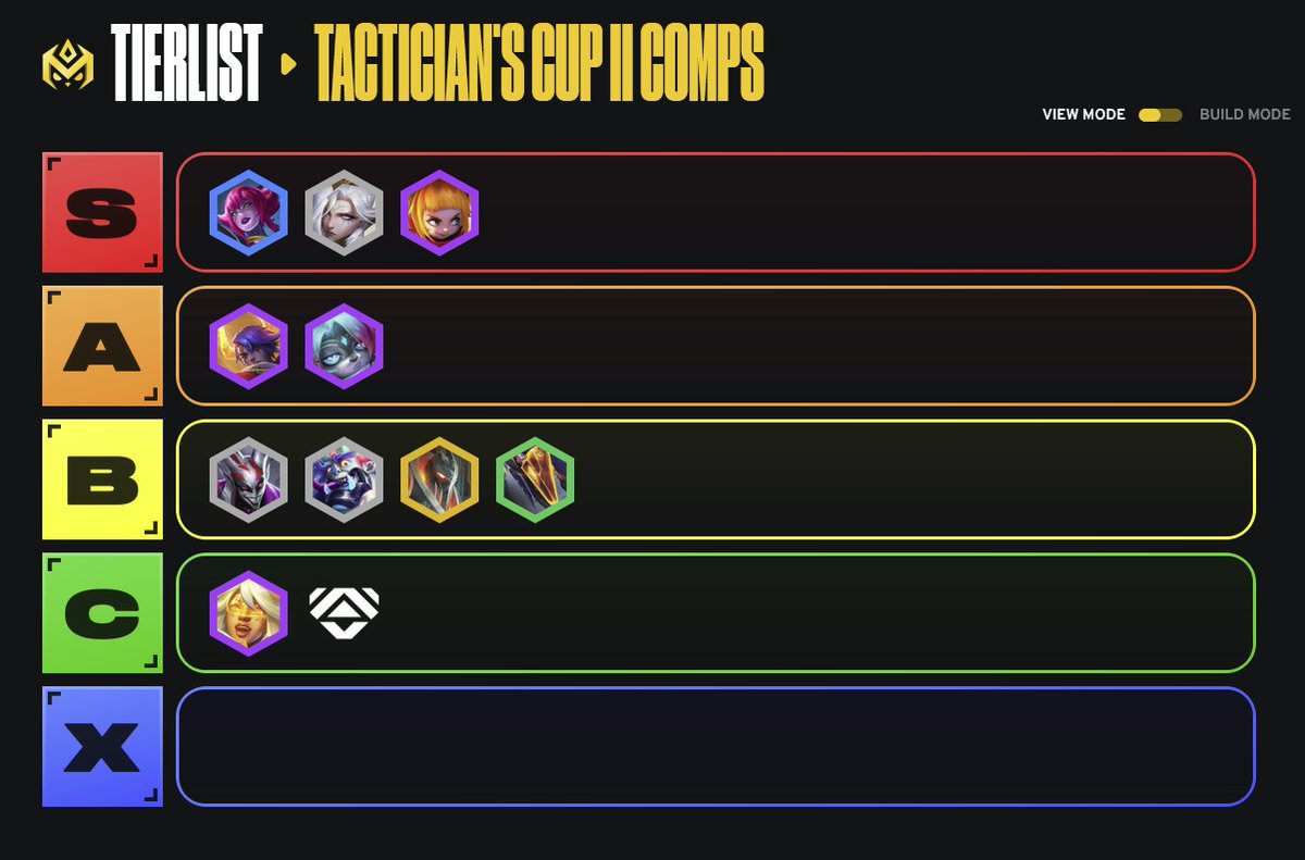 Yesterday I placed 2nd in Tactician's Cup II. 

I played some of the best TFT I ever have, and I had a really good strategy for the tournament.

Here are all 10 comps I played throughout the tournament, and a comprehensive breakdown of each of them 🧵//