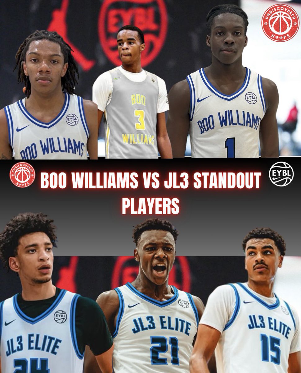 Undiscovered Recruits (@undiscoverhoops) on Twitter photo Standout Players from today’s NIKE EYBL matchup between JL3 (TX) and Boo Williams (VA)!
JL3 (TX)
📌Jaxson Thompson (<a href="/jaxsonthompson_/">Jaxson Thompson</a>) 2026 JL3 (TX) 6’2 PG ~ 22PTS, 6AST, 90% FG.
📌Aziz Olajuwon (<a href="/olajuwon_aziz/">Aziz Olajuwon</a>) 2026 JL3 (TX) 6’7 G ~ 25PTS, 5 REB, 4/6 3FG (67%).
📌Elijah Standout Players from today’s NIKE EYBL matchup between JL3 (TX) and Boo Williams (VA)!
JL3 (TX)
📌Jaxson Thompson (<a href="/jaxsonthompson_/">Jaxson Thompson</a>) 2026 JL3 (TX) 6’2 PG ~ 22PTS, 6AST, 90% FG.
📌Aziz Olajuwon (<a href="/olajuwon_aziz/">Aziz Olajuwon</a>) 2026 JL3 (TX) 6’7 G ~ 25PTS, 5 REB, 4/6 3FG (67%).
📌Elijah