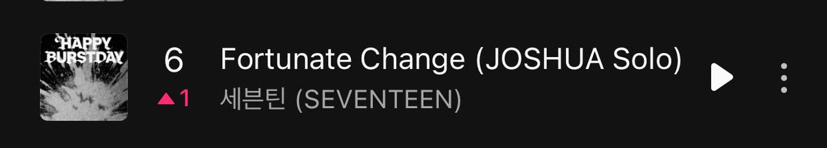 FORTUNATE CHANGE has entered the Top 10 of the Melon TOP 100 chart and No.6 on HOT 100!!!!!!!!! 😭😭😭