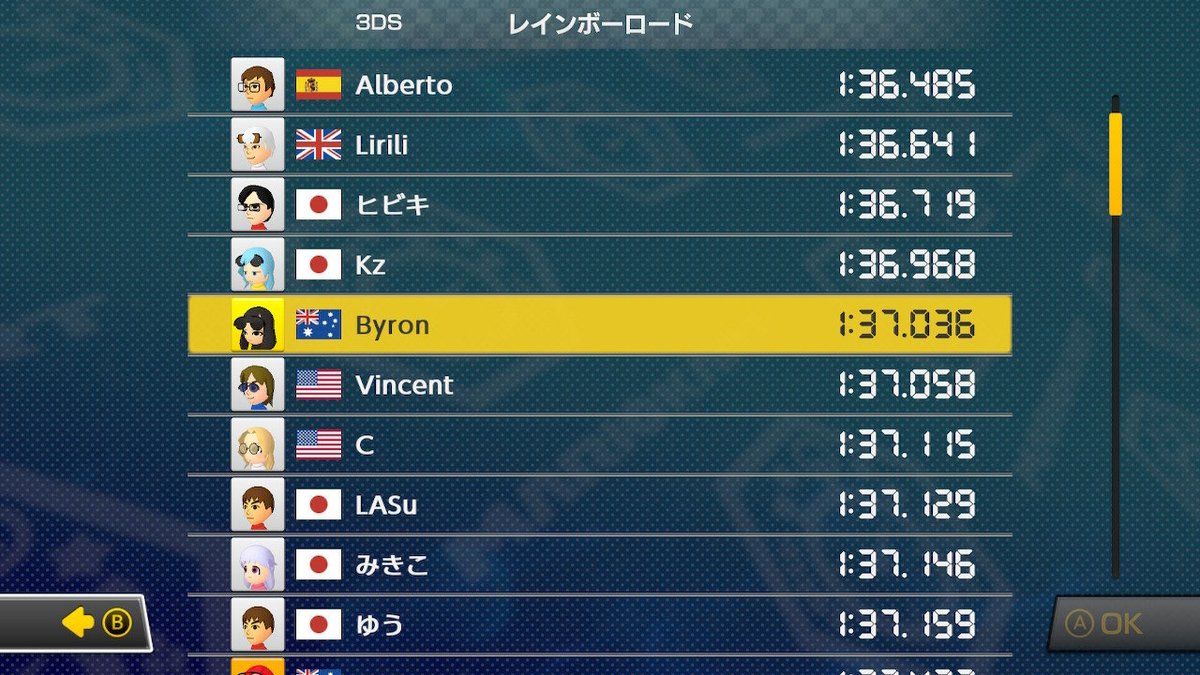 Byron (@byronmk8) on Twitter photo 