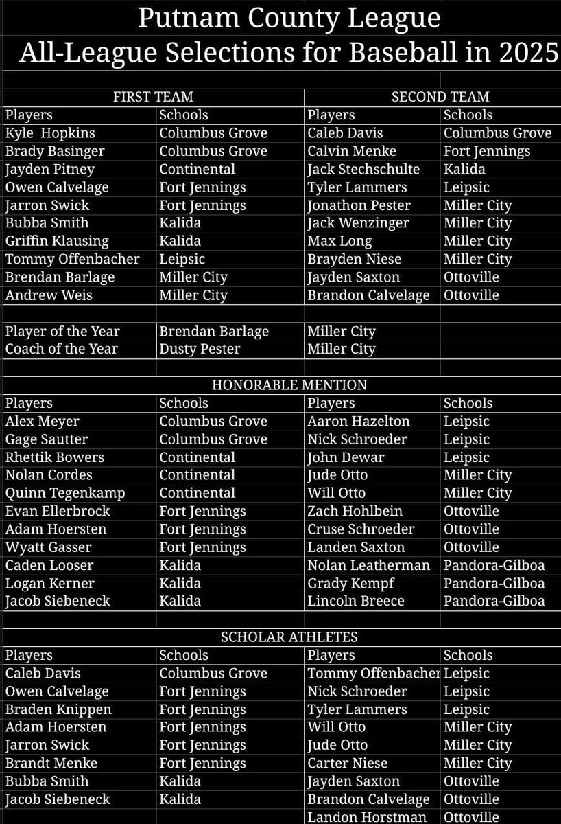 Congratulations boys!