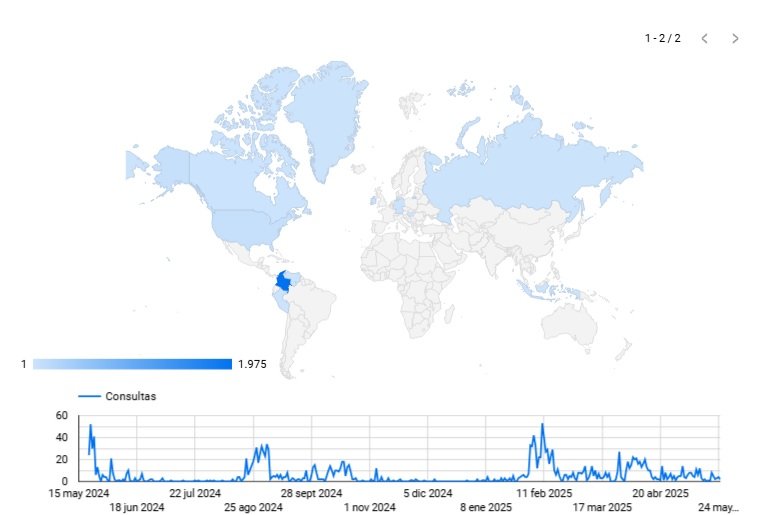 Oscar Fajardo tweet media