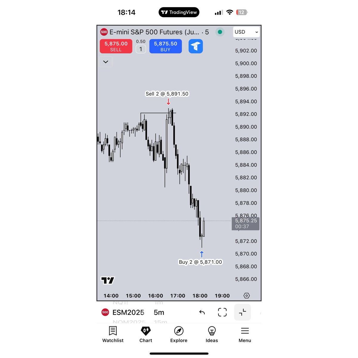 as_charts's tweet photo. $ES https://t.co/VE6kBK01d9
