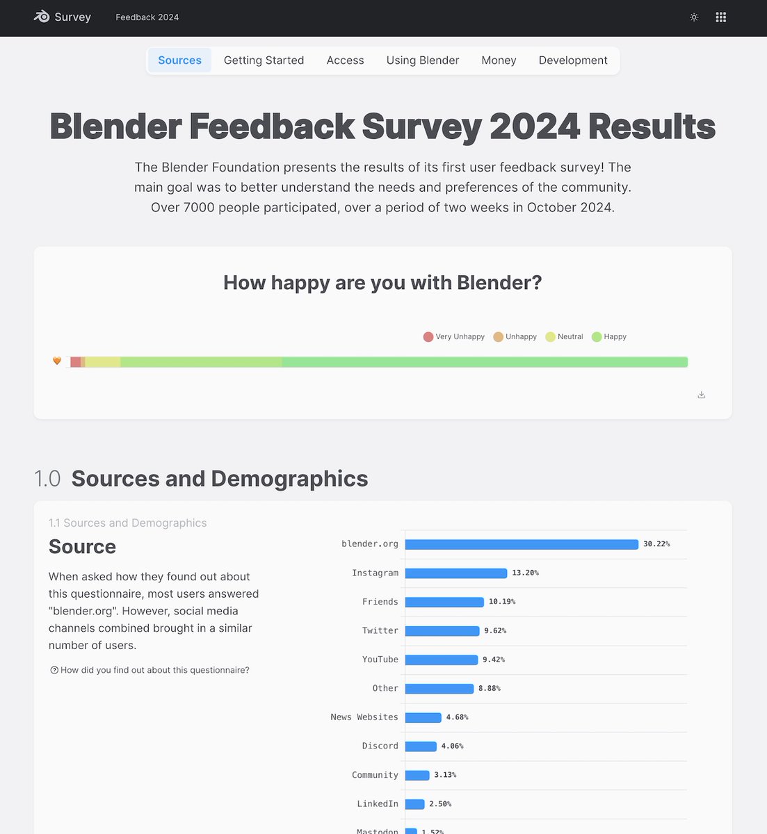 Francesco Siddi tweet media