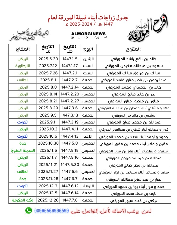 جدول زواجات أبناء قبيلة المورقة
 لعام 1447 - 2025 
تم إضافة أبن القبيلة:
خالد بن نافع راشد المورقي

(المورقي نيوز)