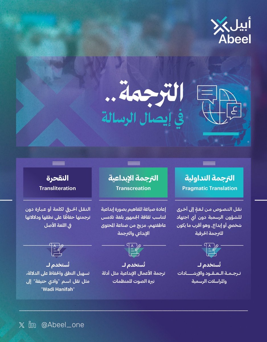 Abeel_one's tweet image. مع مخاطبة الجهات السعودية للفئات العالمية، ظهر الاحتياج المؤسسي إلى الترجمة بمختلف أنواعها سعيًا إلى إيصال الرسالة وبناء الهوية.
نعمل في أبيل على تلبية هذا الاحتياج باستثمار ثلاثة أساليب رئيسة لنقل الرسالة من لغة إلى أخرى؛ نحدّدها بناءً على طبيعة النصوص والفئة المستهدفة.