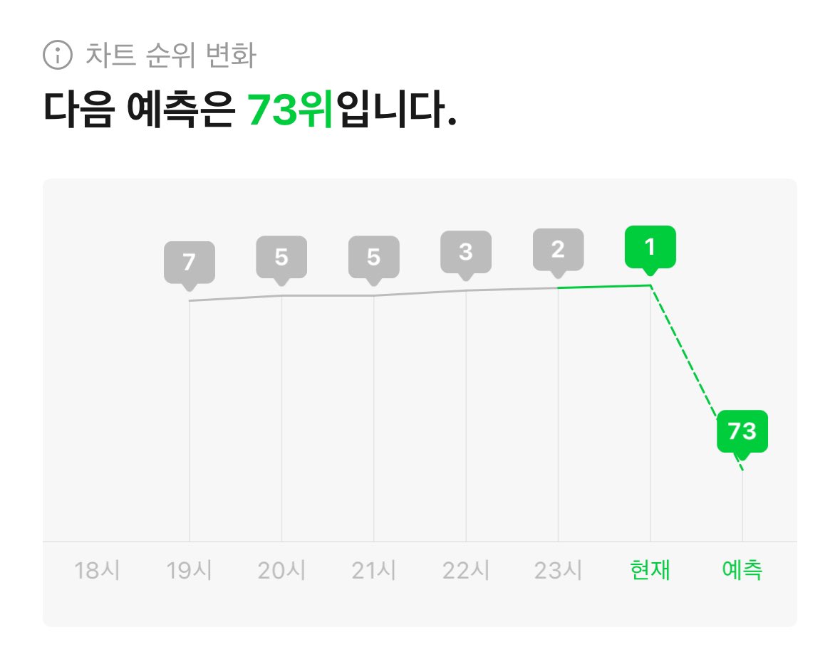 세븐틴 스트리밍팀 tweet media