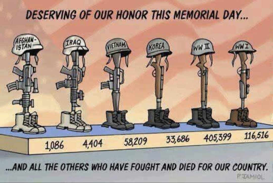 Remember the Fallen