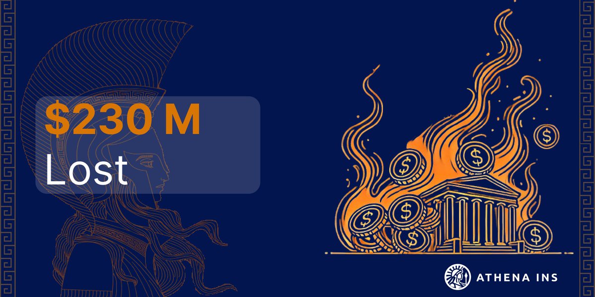 Hack in <a href="/SuiNetwork/">Sui</a> 🔴

<a href="/CetusProtocol/">Cetus🐳</a> Lost $230 Million in liquidity last week.

Audits don't refund you, Athena Covers might🛡️