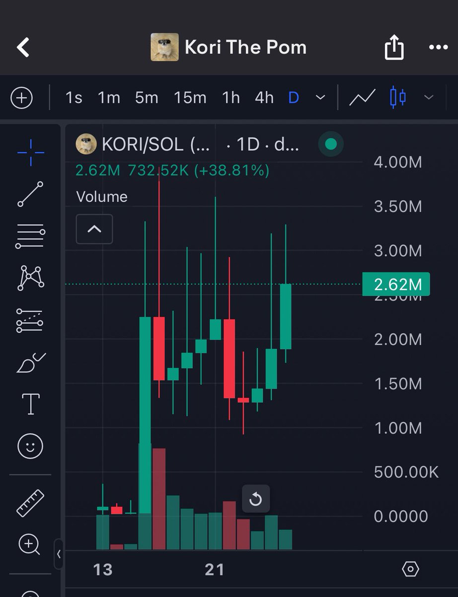 Nxive100x's tweet image. do you see the vision 👀

HtTYHz1Kf3rrQo6AqDLmss7gq5WrkWAaXn3tupUZbonk