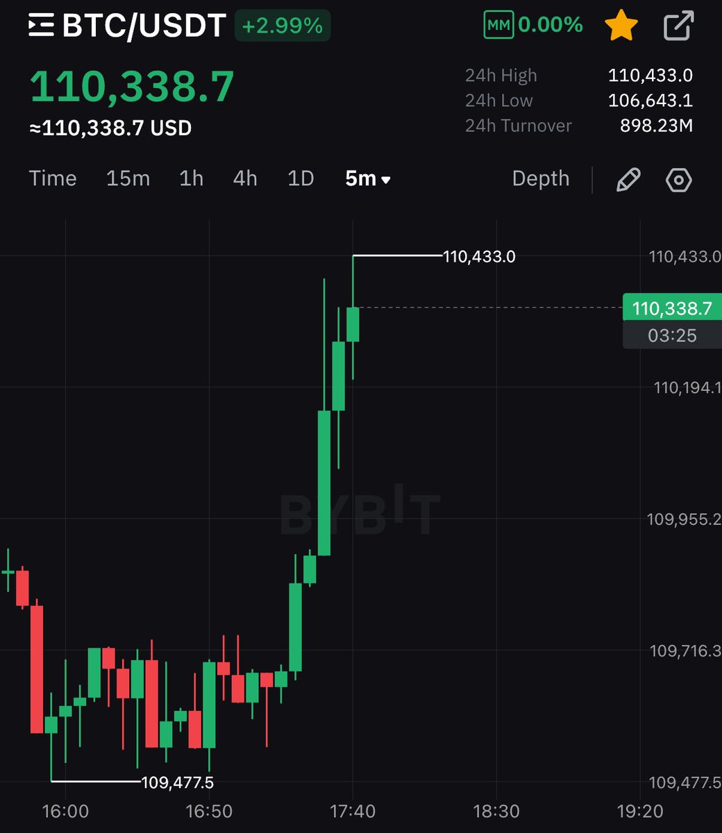 BITCOIN IS PUMPING! 🚀